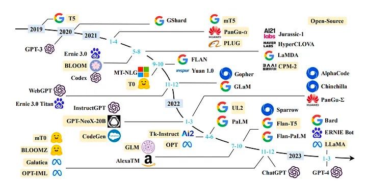 llm-hist.jpg